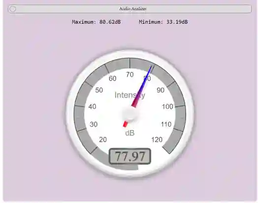 Output Screenshoot in ESP32 Local Host